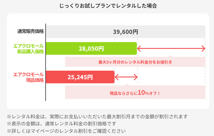 エアクロモール　ニードルリフトブラシ割引
